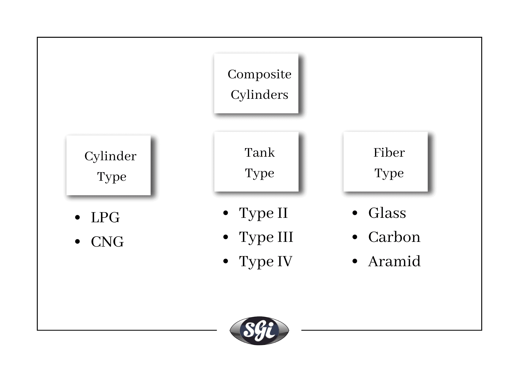 Composite Cylinders Definition, Types, and Uses Special Gas