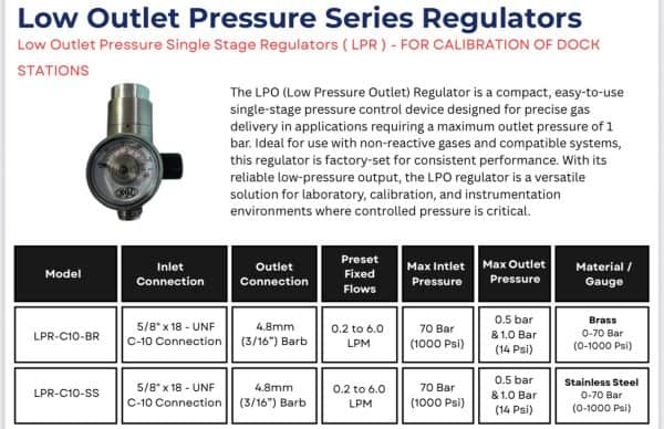 LPR Regulator